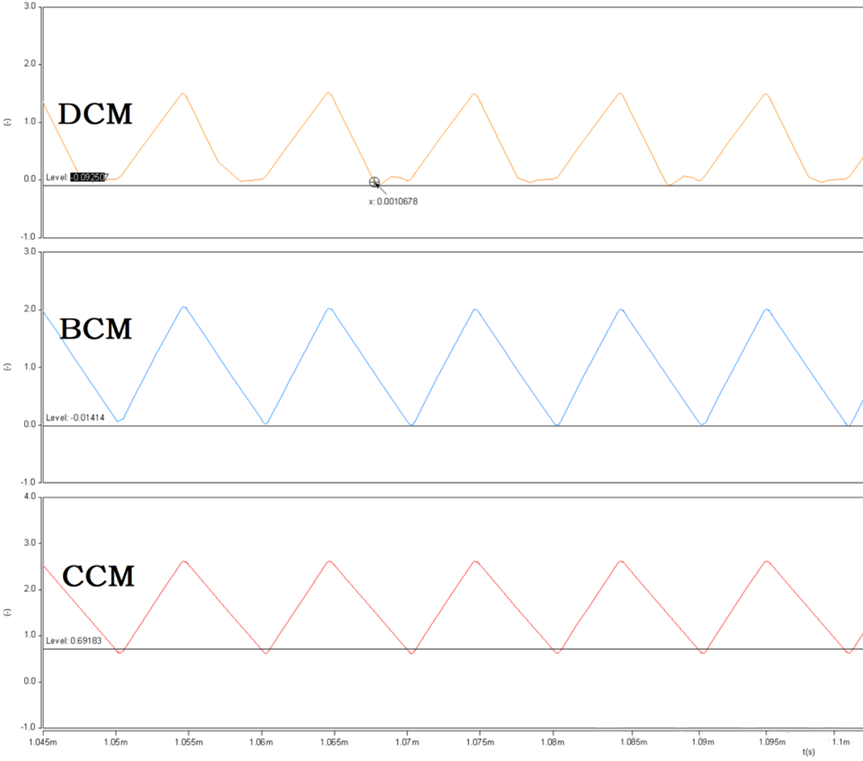 開(kāi)關(guān)電源的工作模式CCM、BCM、DCM