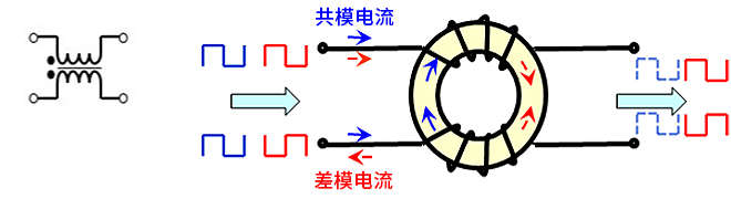 智能汽車CAN FD總線需要什么樣的降噪對(duì)策？