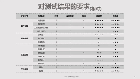 碳化硅器件動態(tài)特性測試技術剖析