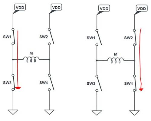 使用互補(bǔ)PWM、擊穿和死區(qū)時間的 H 橋直流電機(jī)控制