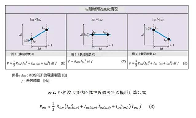 SiC MOSFET：通過(guò)波形的線(xiàn)性近似分割來(lái)計(jì)算損耗的方法