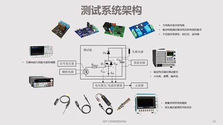 碳化硅器件動態(tài)特性測試技術剖析