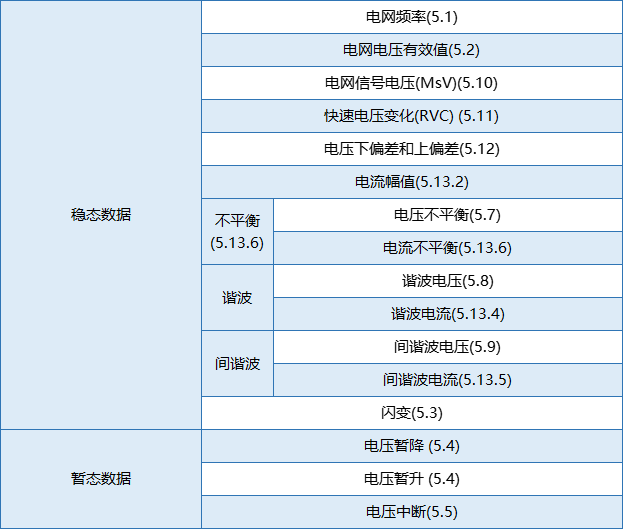 要測(cè)量和分析電能穩(wěn)態(tài)及瞬態(tài)數(shù)據(jù)？世健的電能質(zhì)量分析儀小型導(dǎo)軌表方案恰如所需！