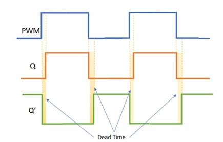 使用互補(bǔ)PWM、擊穿和死區(qū)時間的 H 橋直流電機(jī)控制