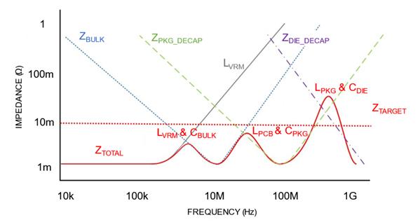 工藝設(shè)計套件將 POI 基板用于 RF 濾波器