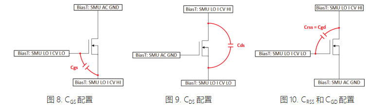 MOSFET器件的高壓CV測(cè)試詳解