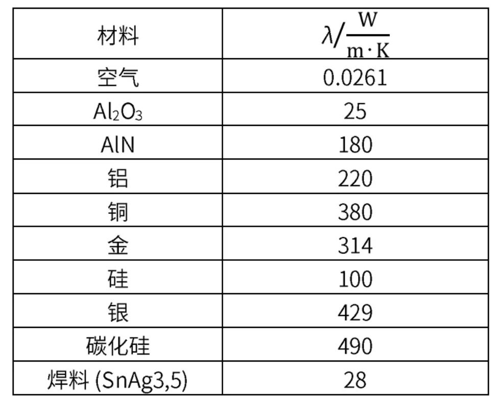 功率器件熱設計基礎（一）——功率半導體的熱阻