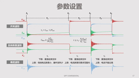 碳化硅器件動態(tài)特性測試技術剖析