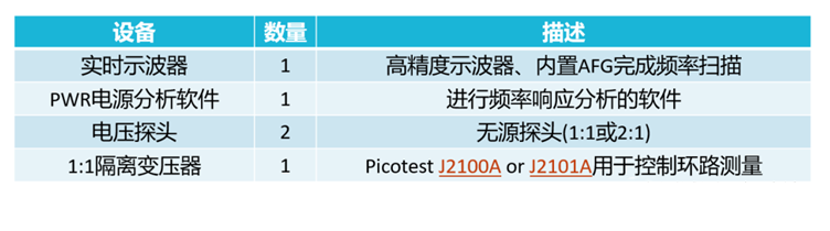 【泰享實(shí)測(cè)之水哥秘笈】： 電源測(cè)試的人間煙火，深入淺出談環(huán)路響應(yīng)測(cè)試！