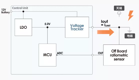 什么是電壓跟蹤器？