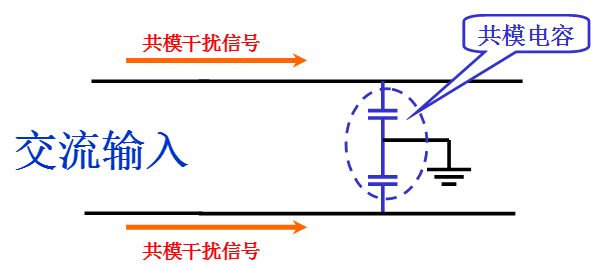 電源線噪聲：共模干擾、差模干擾