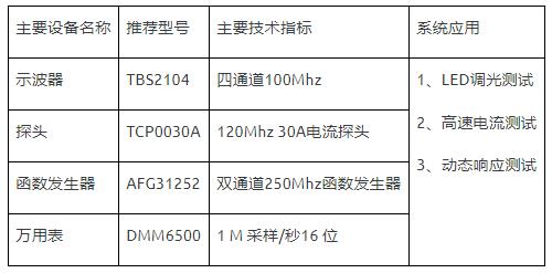 如何使用示波器、AFG和萬用表測試LED 驅(qū)動器的調(diào)光線性度？