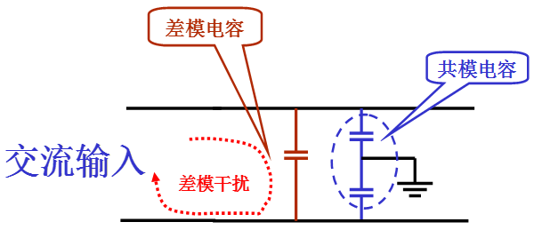 電源線噪聲：共模干擾、差模干擾