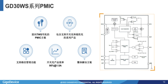 兆易創(chuàng)新：進(jìn)軍模擬芯片，瞄準(zhǔn)電源芯片PMIC和DC/DC等