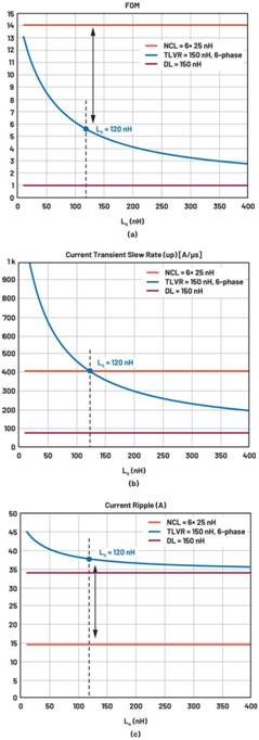 跨電感電壓調(diào)節(jié)器的多相設(shè)計(jì)、決策和權(quán)衡