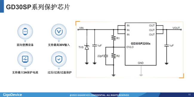 兆易創(chuàng)新：進(jìn)軍模擬芯片，瞄準(zhǔn)電源芯片PMIC和DC/DC等