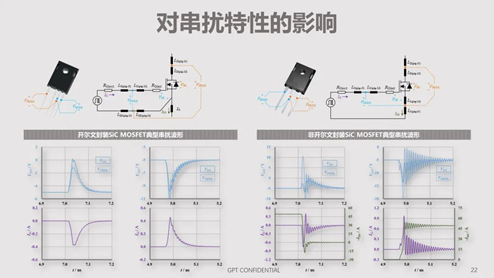 碳化硅器件動態(tài)特性測試技術剖析