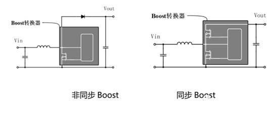 Boost變換器的二極管