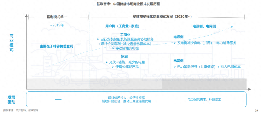 分布式能源體系里儲能電站的應(yīng)用優(yōu)勢有哪些？