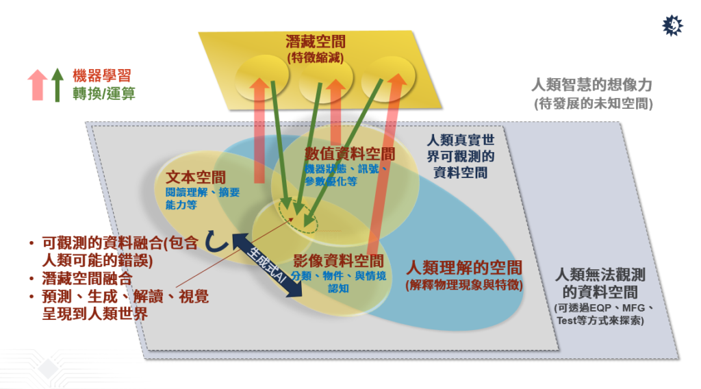 半導體產業(yè)如何善用AI驅動自動化創(chuàng)新？