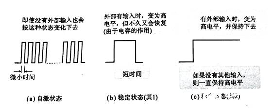 觸發(fā)器輸出波形又是如何的呢？