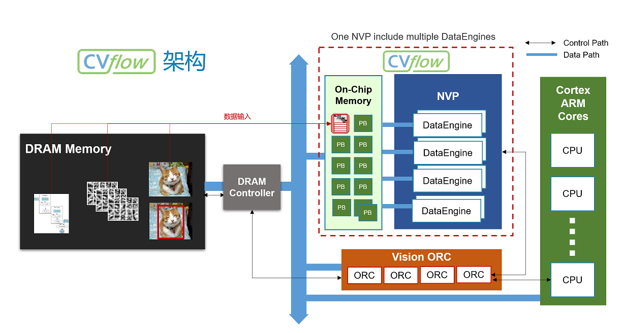 大算力時(shí)代, 如何打破內(nèi)存墻