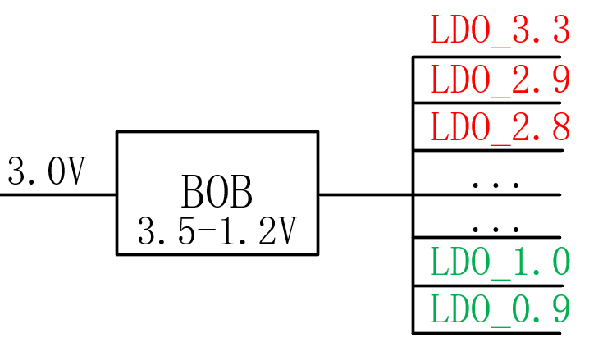 【干貨】強大的4開關(guān)升降壓BOB電源，可升可降、能大能小