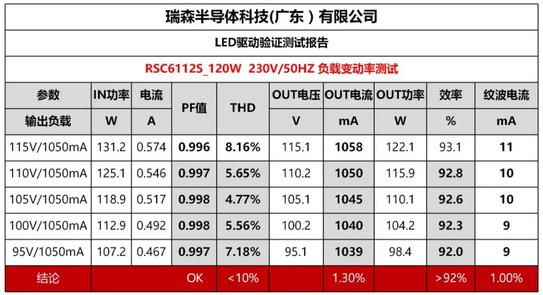 RS瑞森半導體LLC恒流方案在路燈照明的案例分享