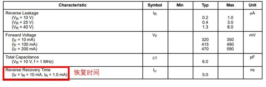 如果不說 你會特別留意肖特基二極管的這些參數(shù)嗎？