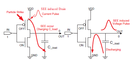 科普主控芯片CPU/FPGA存儲及單粒子翻轉(zhuǎn)