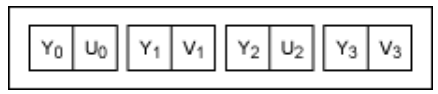 串行器應(yīng)用之如何將攝像頭的RGB或YUV輸出轉(zhuǎn)換成RGB數(shù)據(jù)？