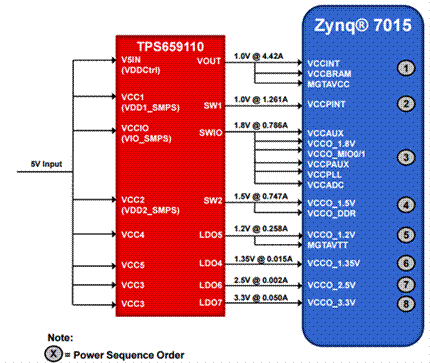 如何利用TI Designs來(lái)驗(yàn)證和加快設(shè)計(jì)過(guò)程