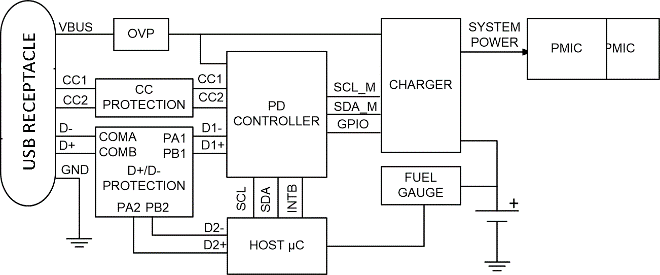 漲姿勢！常用的USB Type-C功率傳輸數(shù)據(jù)線也需要芯片級保護(hù)