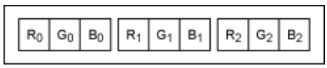 串行器應(yīng)用之如何將攝像頭的RGB或YUV輸出轉(zhuǎn)換成RGB數(shù)據(jù)？