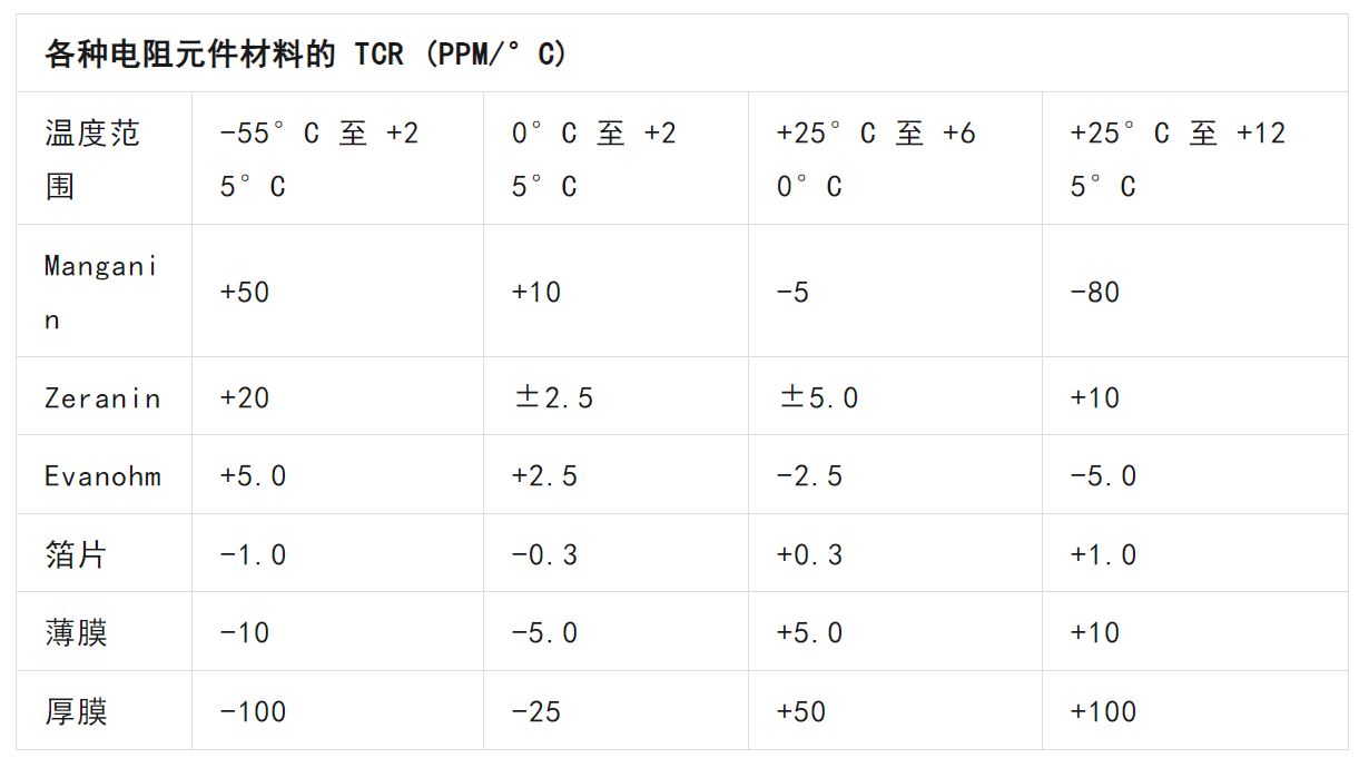 關(guān)于電阻溫度系數(shù)、測(cè)量和結(jié)構(gòu)影響 這篇文章說(shuō)透了