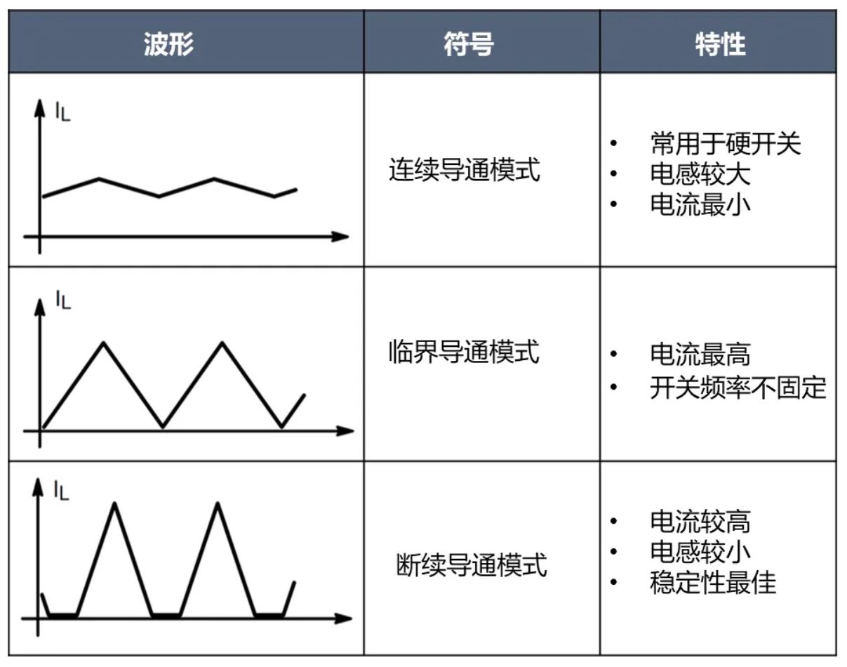 電源工程師必看，離線開關(guān)電源 (SMPS) 系統(tǒng)設(shè)計(jì)保姆級(jí)教程