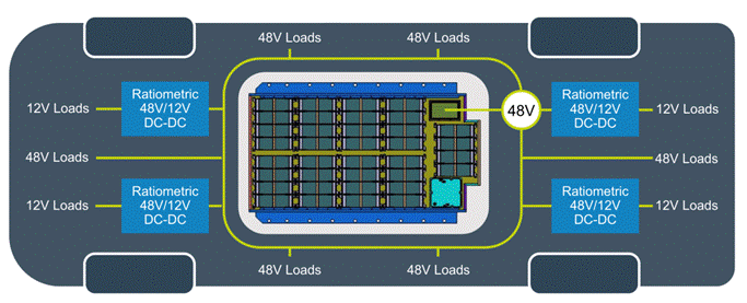 48V區(qū)域架構：電動汽車的未來