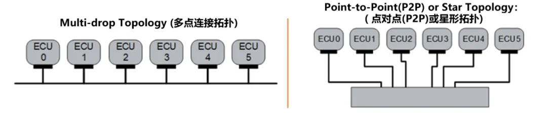 10BASE-T1S如何推動(dòng)工業(yè)與汽車(chē)革新？