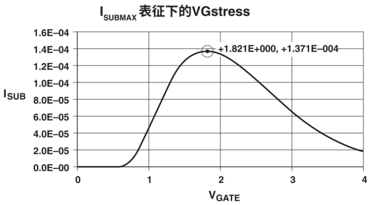 【測試案例分享】 如何評估熱載流子引導的MOSFET衰退