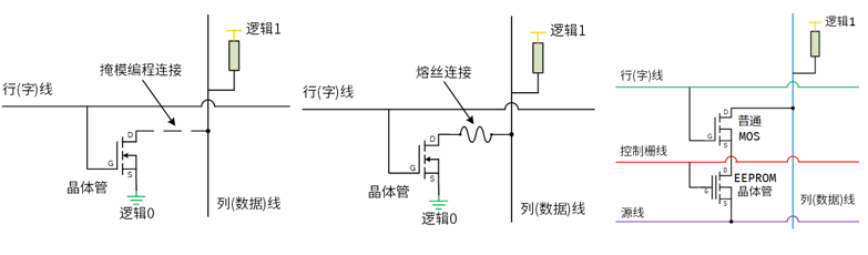 科普主控芯片CPU/FPGA存儲及單粒子翻轉(zhuǎn)