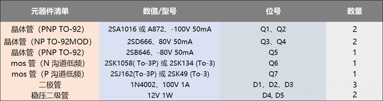 使用功率mos管設(shè)計(jì)的100W直流伺服放大電路方案 ●