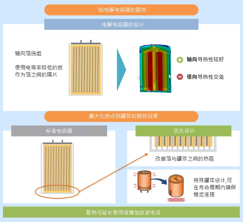 直流支撐鋁電解電容器在車載充電器中的應(yīng)用