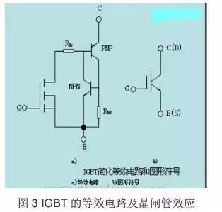 為什么IGBT是適合斬波應(yīng)用的器件