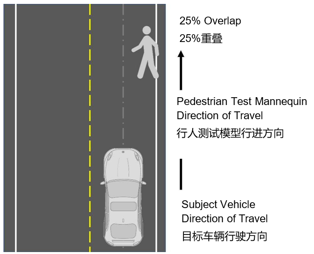 自動(dòng)緊急制動(dòng)系統(tǒng)(AEB) 提案已落后于最新的汽車解決方案嗎？