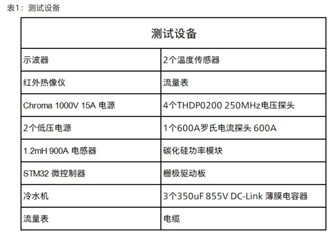 電驅逆變器SiC功率模塊芯片級熱分析