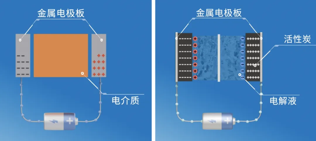 “扒開”超級(jí)電容的“外衣”，看看超級(jí)電容“超級(jí)”在哪兒