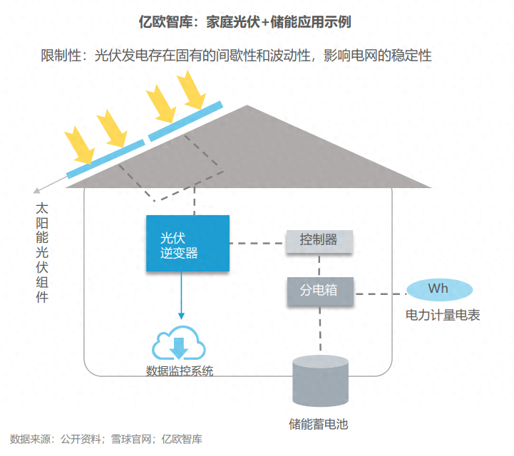 分布式能源體系里儲能電站的應(yīng)用優(yōu)勢有哪些？