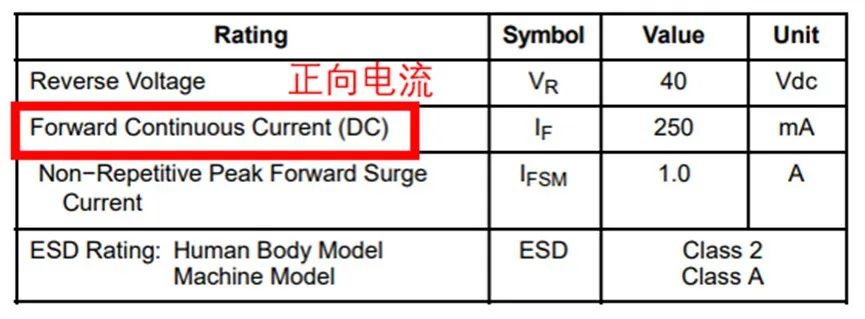 如果不說 你會特別留意肖特基二極管的這些參數(shù)嗎？