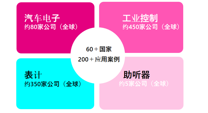 從富士通到RAMXEED，以全新一代FeRAM迎接邊緣智能高可靠性無延遲數(shù)據(jù)存儲(chǔ)需求