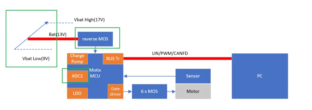 如何利用英飛凌MOTIX? embedded power硬件機(jī)制標(biāo)定小電機(jī)ECU